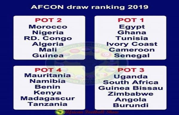 CAN 2019 : Voici les probables adversaires du Sénégal en phase de groupe
