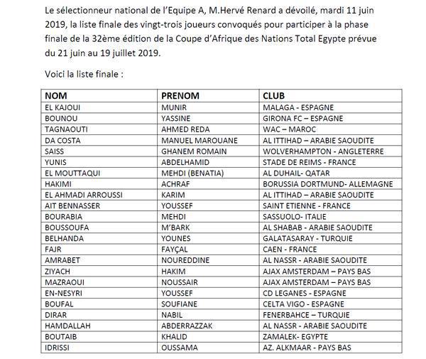 Maroc : Hervé Renard dévoilé la liste des 23 joueurs pour la CAN 2019 