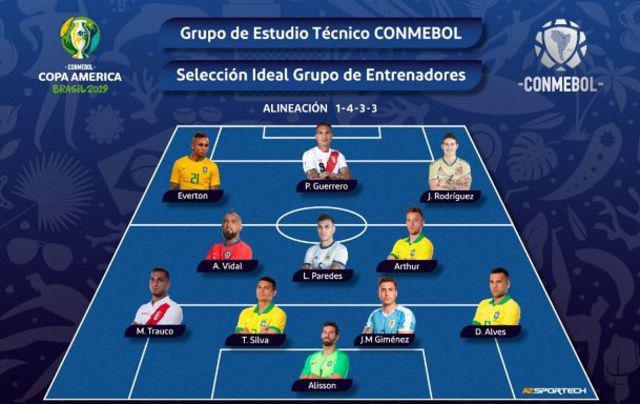Copa America : l'équipe-type sans Messi