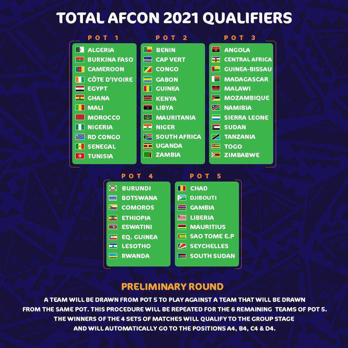 Can 2021: les 5 chapeaux pour les qualifications dévoilés