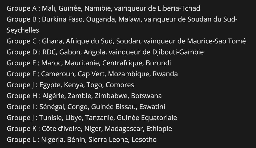 Éliminatoires de la Can-2021: La CAF dévoile les différentes poules