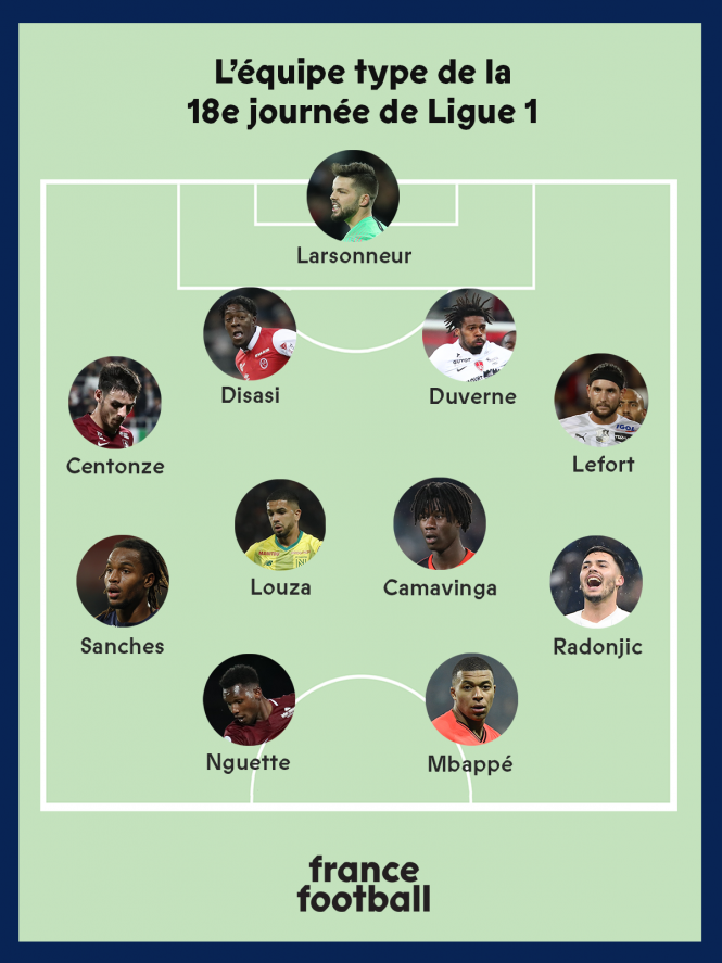 Ligue 1: Opa Nguette dans l'équipe type de la 18e journée