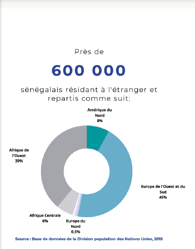 Base de données de la division population des Nations Unies, en 2015