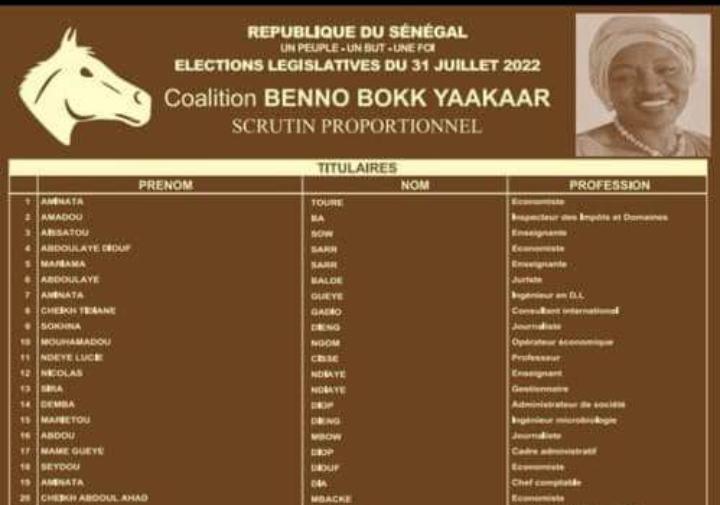 #Legislatives2022 : BBY remporte à Louga