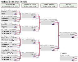 CDM 2014 : Programme et Calendrier complet des 8es de finale (GMT)