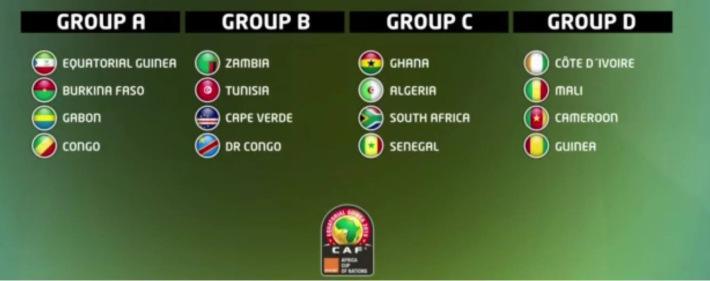 Can 2015: découvrez tous les effectifs des 16 pays qualifiés