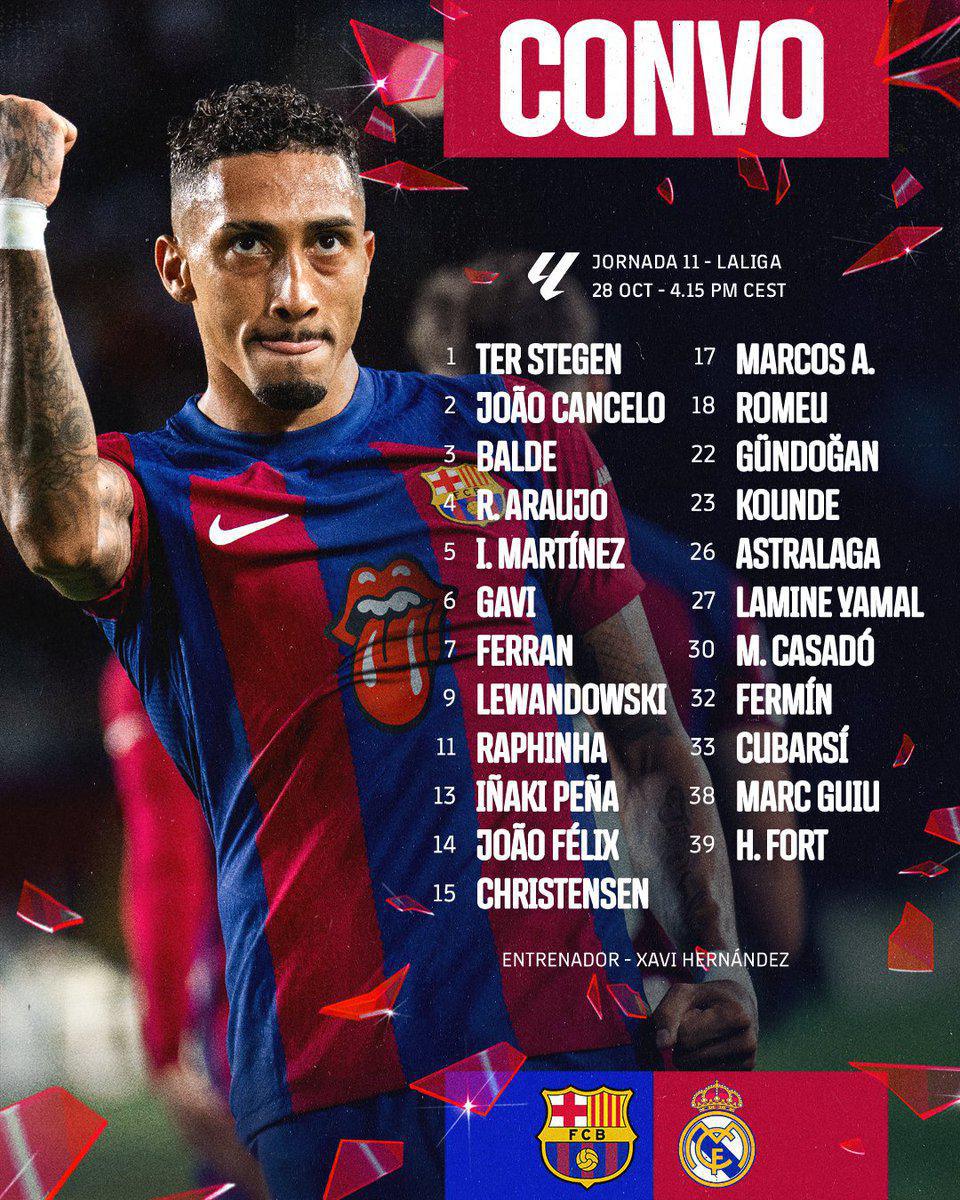 Barça : le groupe convoqué pour le Clasico