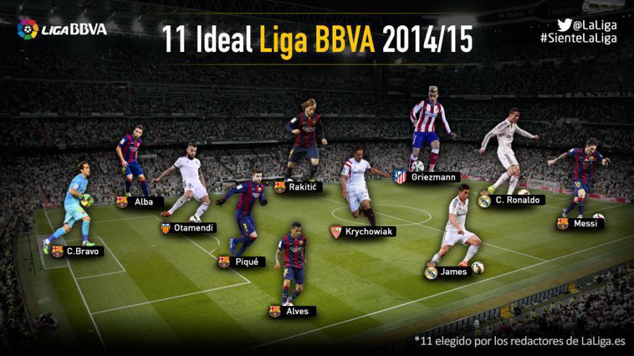 Liga 2014/15 : Le Onze type de la saison