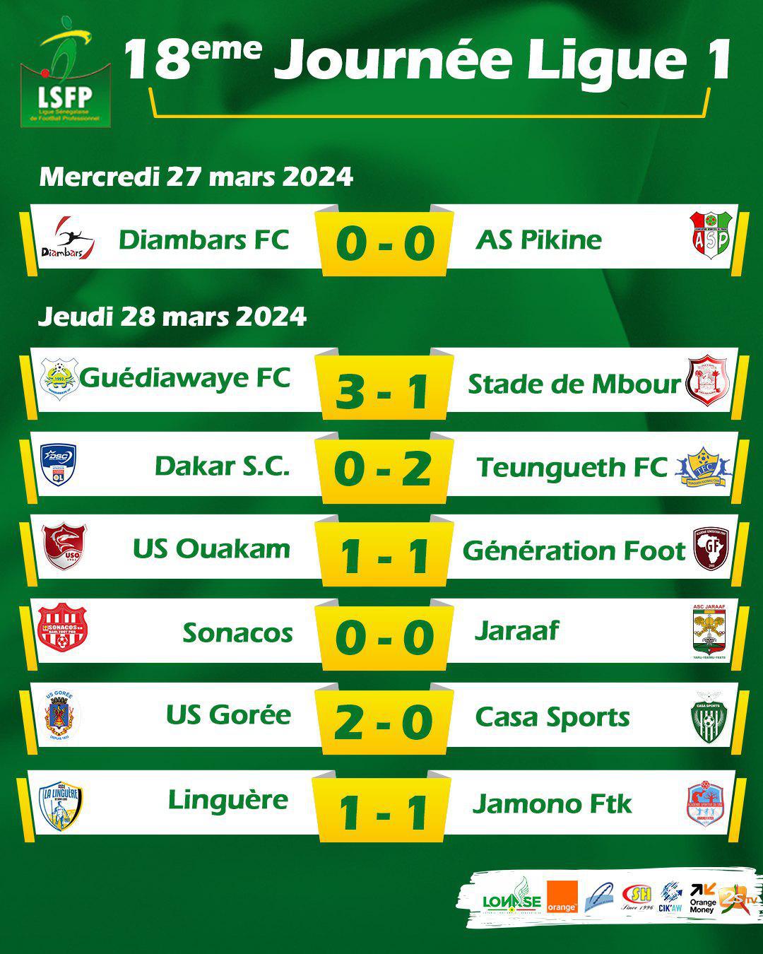Ligue 1 : Teungueth FC reprend les commandes, Guédiawaye FC se rapproche