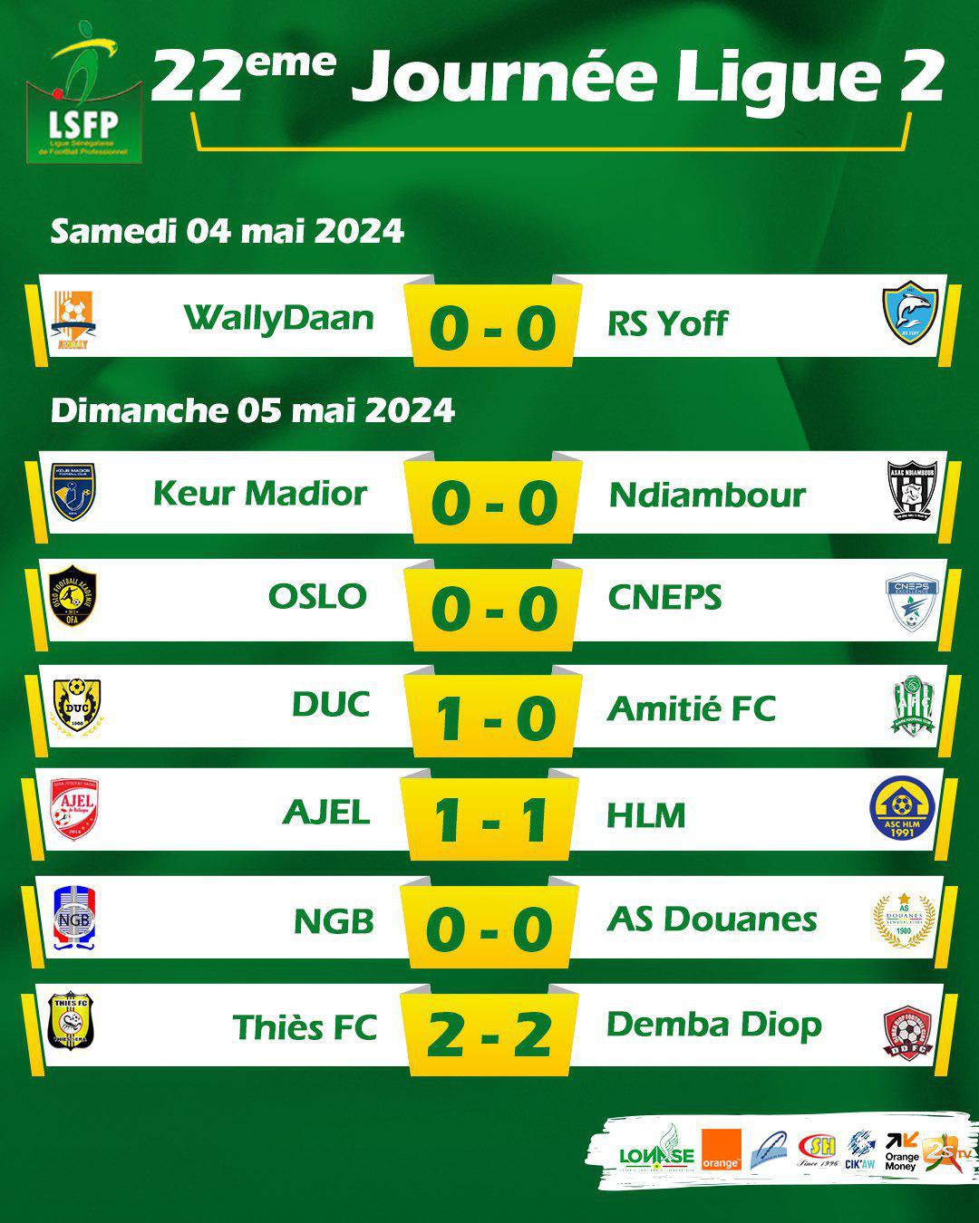 Ligue 2 : une seule victoire enregistrée durant la 22e journée, statut quo au sommet