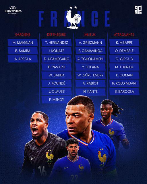 Euro 2024 : la liste de l’équipe de France dévoilée avec des surprises