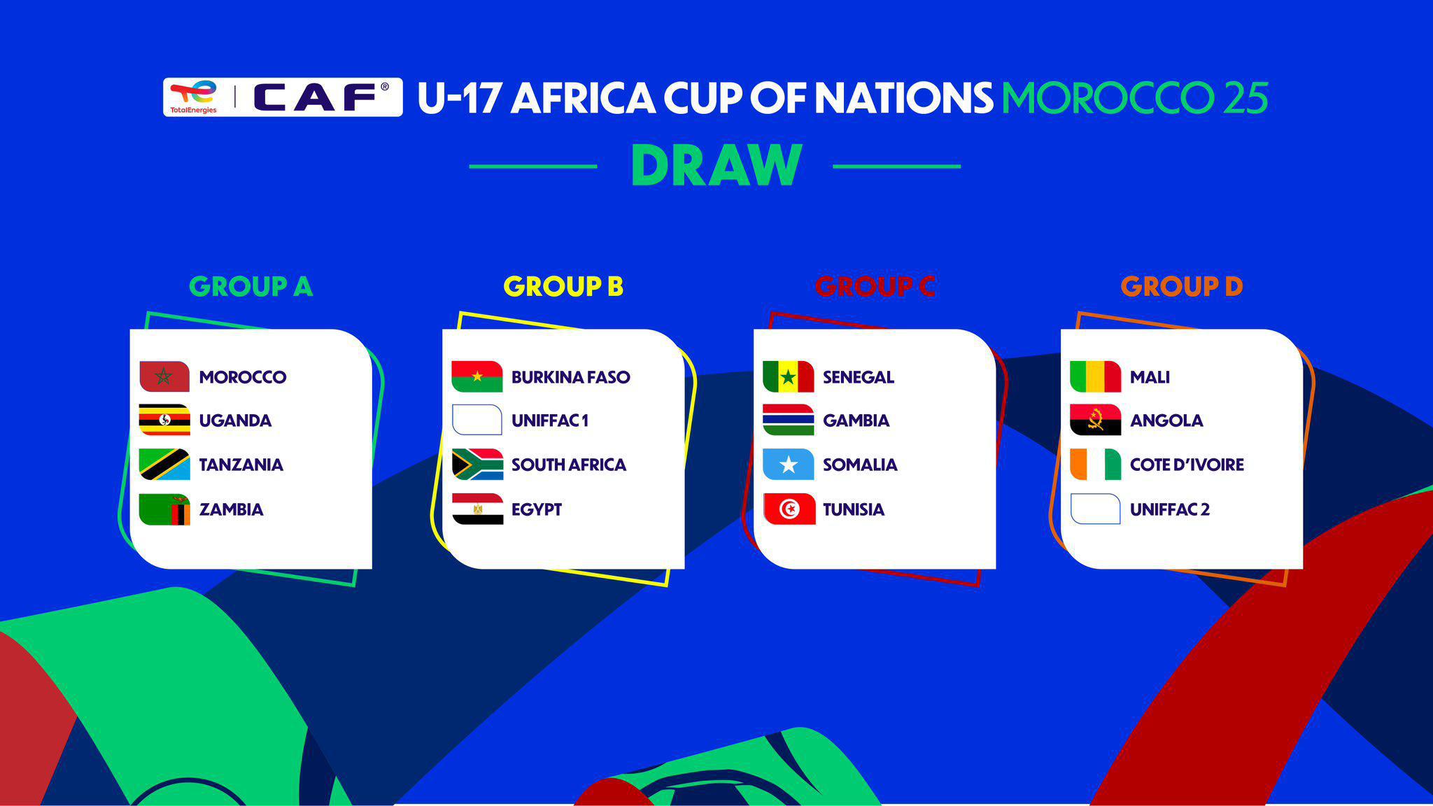 CAN U17 Maroc 2025: le tirage complet