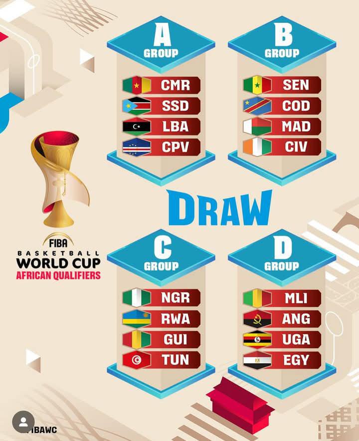 Basket - Qualifications Mondial 2027 : Le Sénégal dans le groupe B avec la RD Congo, le Madagascar et la Côte d’Ivoire