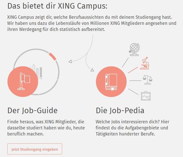 Digitale Identität: Xing Digitale Identität: Xing