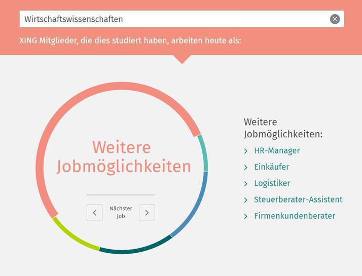 Digitale Identität: Xing Digitale Identität: Xing