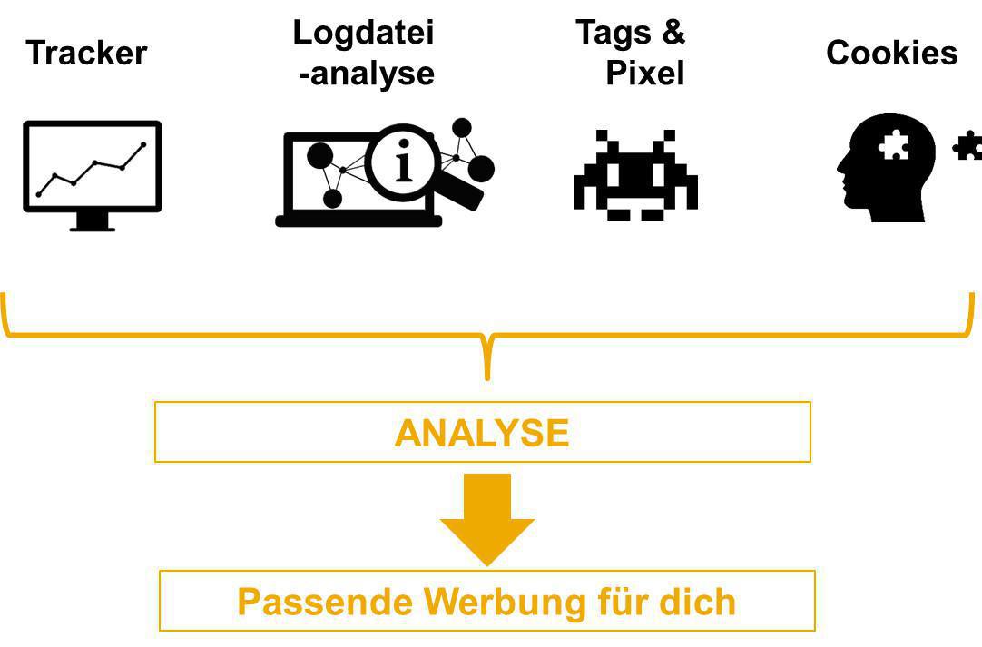 Digitale Souveränität Digitale Souveränität