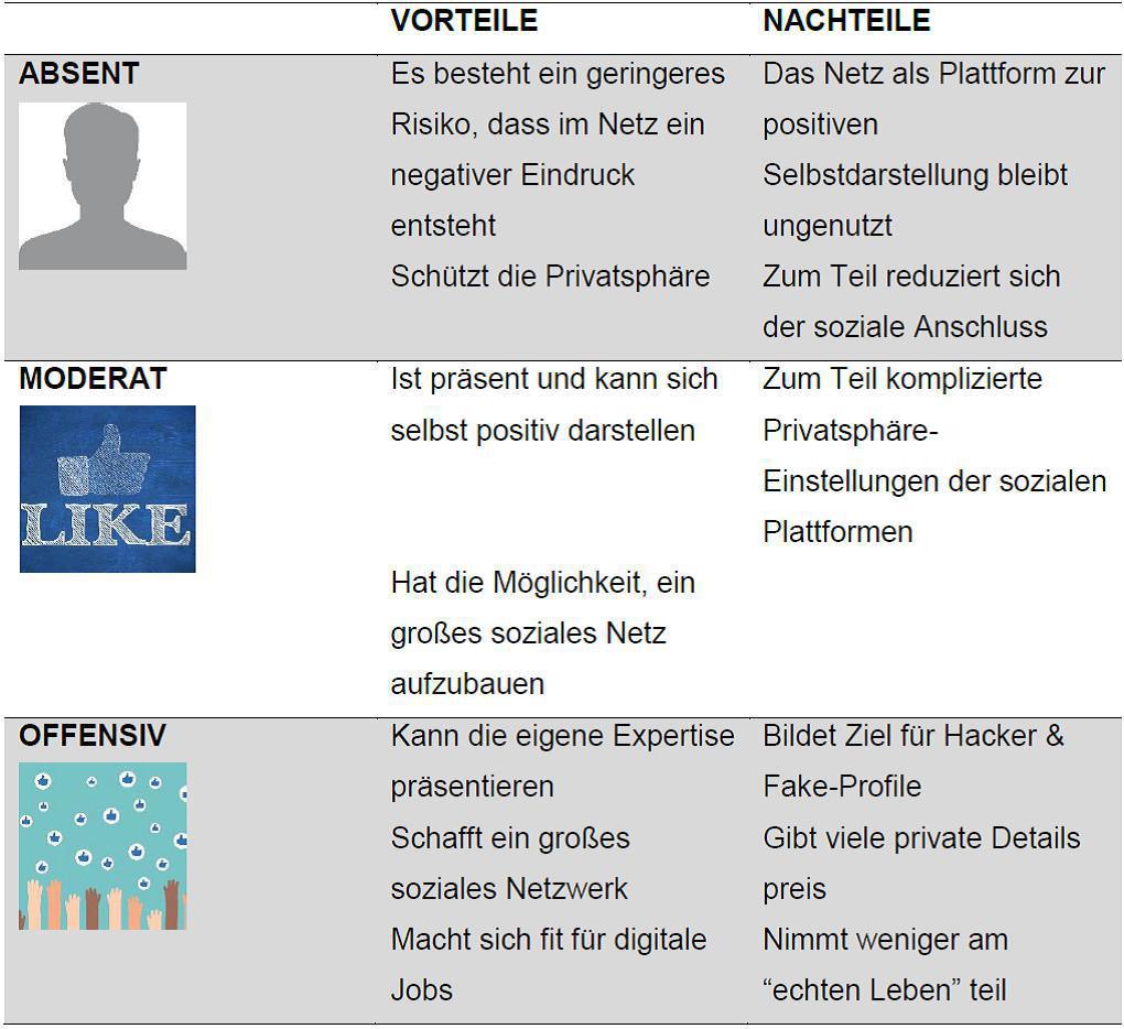 Mein digitales Ich: Verhalten im Netz Mein digitales Ich: Verhalten im Netz