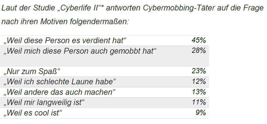 Mein digitales Ich: Verhalten im Netz Mein digitales Ich: Verhalten im Netz