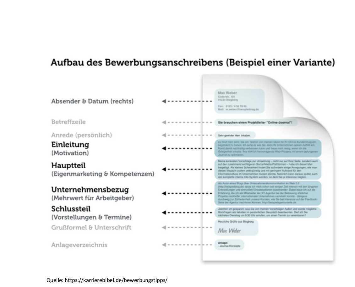 Bewerbungsunterlagen: Was muss ich beachten? Bewerbungsunterlagen: Was muss ich beachten?
