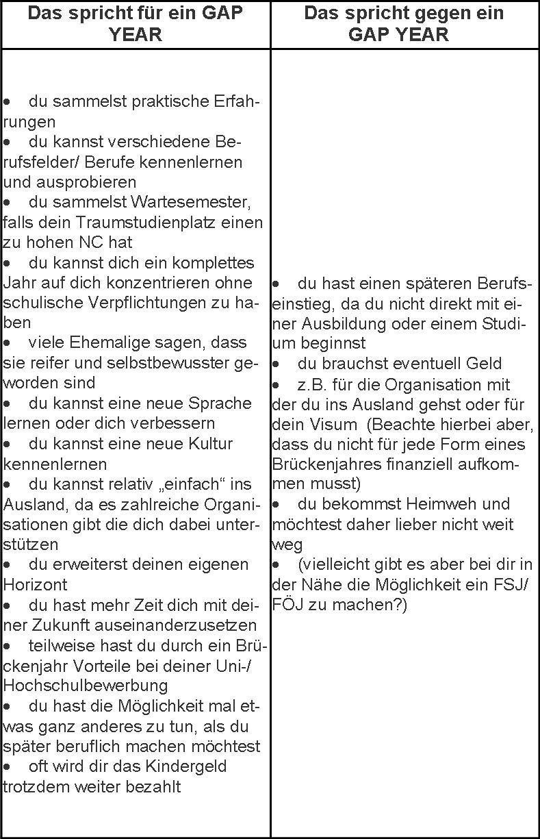 Ein Brückenjahr : Pro & Contra Ein Brückenjahr : Pro & Contra