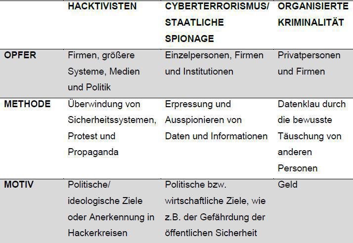 Digitalität und Kriminalität für Fortgeschrittene Digitalität und Kriminalität für Fortgeschrittene