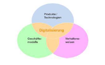 Digitalisierung: eine Einführung Digitalisierung: eine Einführung