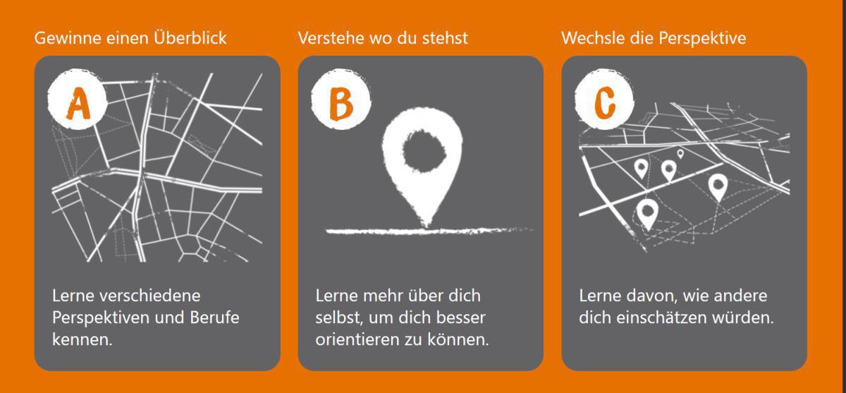 #takeyourchance – Erste Schritte in die berufliche Zukunft #takeyourchance – Erste Schritte in die berufliche Zukunft