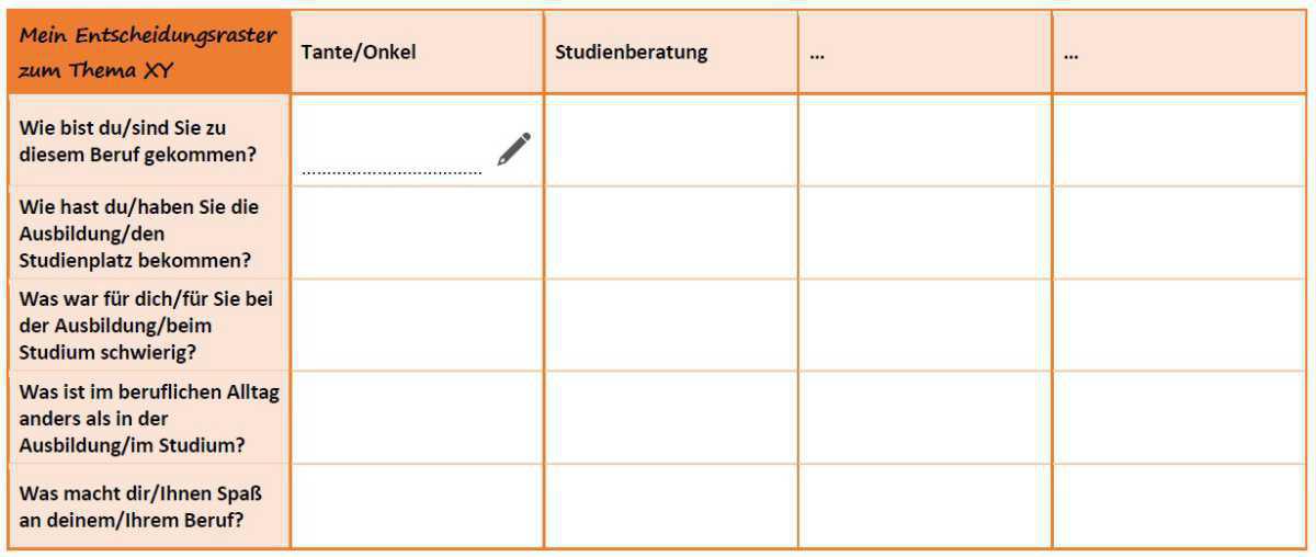 Entscheiden mit dem Entscheidungsraster Entscheiden mit dem Entscheidungsraster