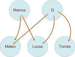 “Doce tronos para doce tribus”. Una dificultad de la hipótesis de las “Dos fuentes” como solución al problema sinóptico, o los parecidos entre Marcos, Mateo y Lucas: “Compartir” (283) de 02-5-2019.