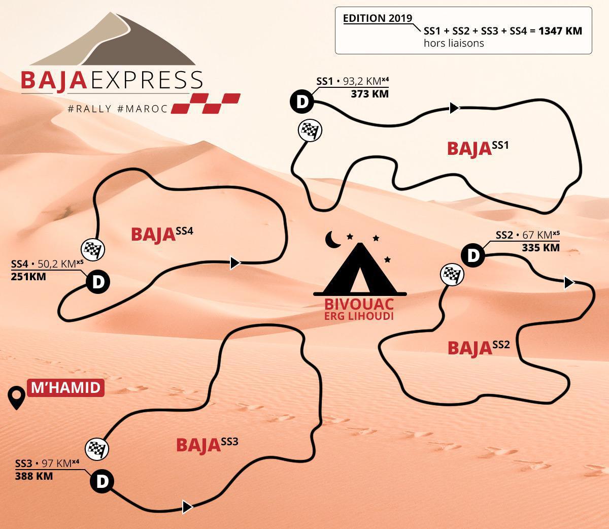 Baja Express • Présentation Baja Express • Présentation