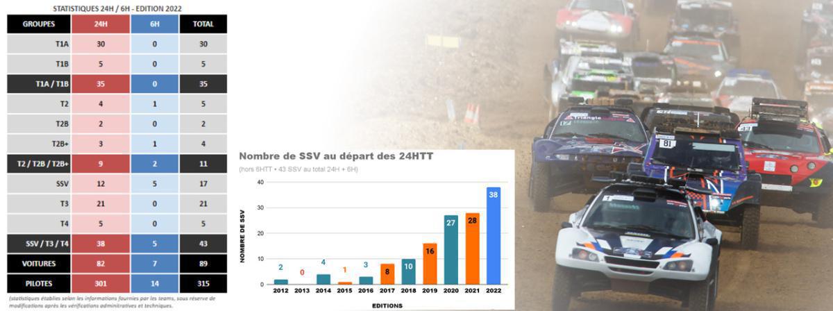 Un joli plateau d’anniversaire : 89 voitures et 315 pilotes au départ de la 30ème ! Un joli plateau d’anniversaire : 89 voitures et 315 pilotes au départ de la 30ème !