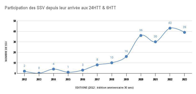 L'incroyable ascension des SSV aux 24H Tout Terrain de France ! L'incroyable ascension des SSV aux 24H Tout Terrain de France !