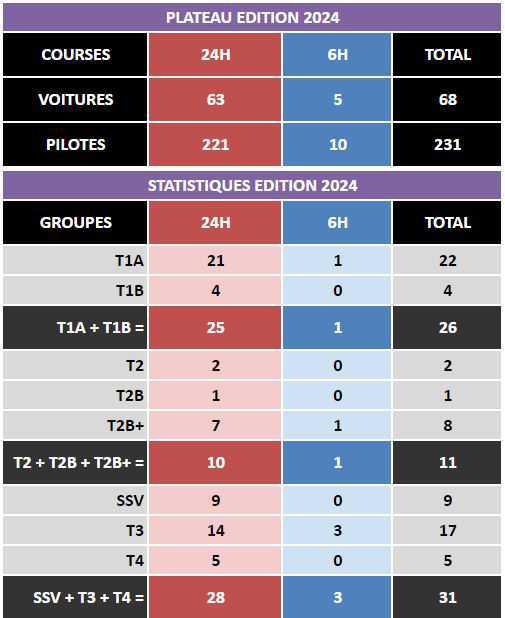 Le plateau de la 32ème édition ! Le plateau de la 32ème édition !