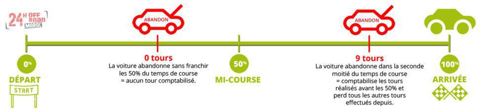 24H Maroc 2018 : la 9° édition spéciale "Agadir" 24H Maroc 2018 : la 9° édition spéciale "Agadir"