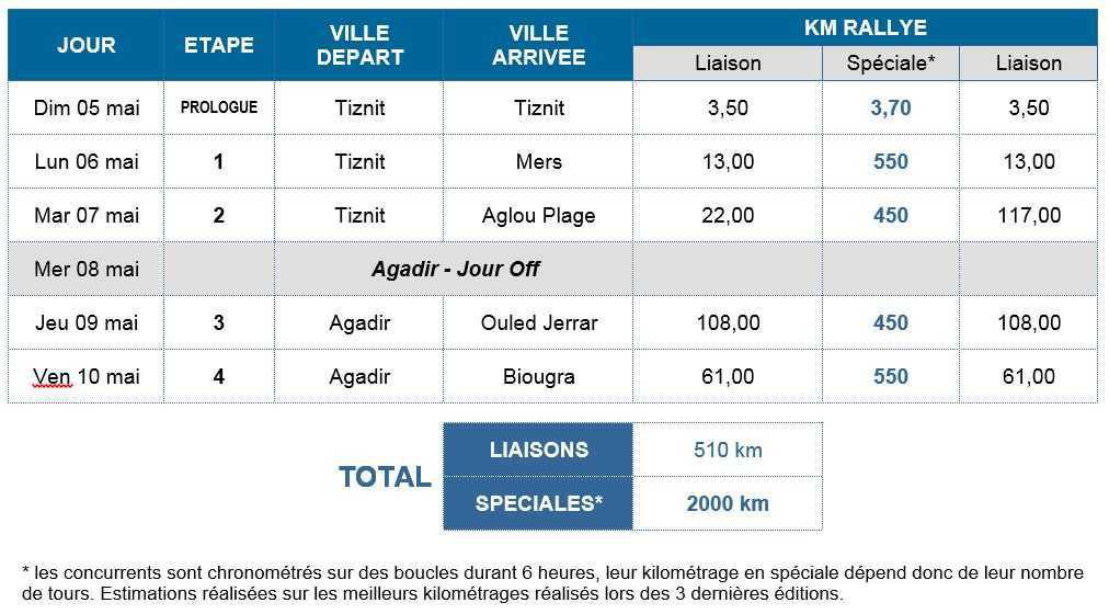 24H Maroc 2014 : Le parcours 24H Maroc 2014 : Le parcours