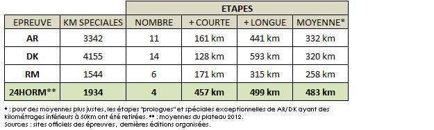 24H Maroc : 2000 KM de spéciales chronométrées ! 24H Maroc : 2000 KM de spéciales chronométrées !