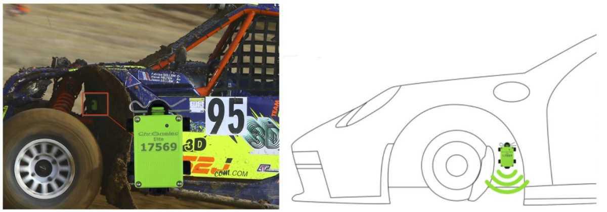 Installation de votre transpondeur Installation de votre transpondeur