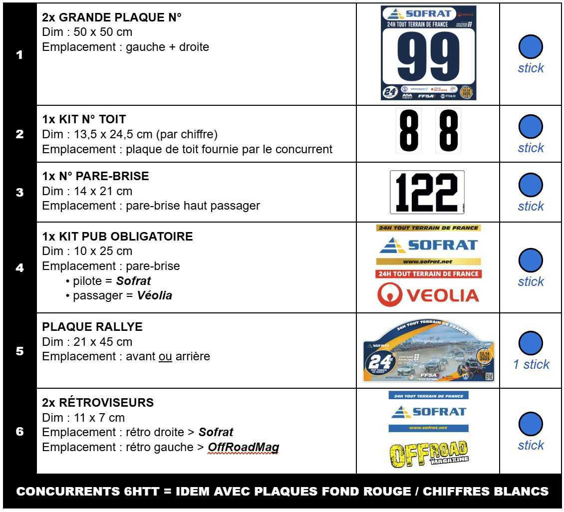 Plan de stickage T1-T2 Plan de stickage T1-T2