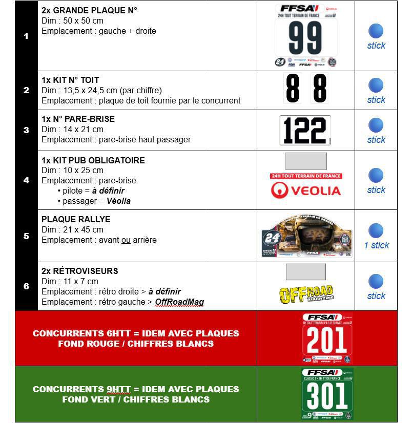 Plan de stickage T1-T2