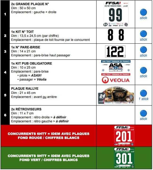 Plan de stickage T1-T2 Plan de stickage T1-T2