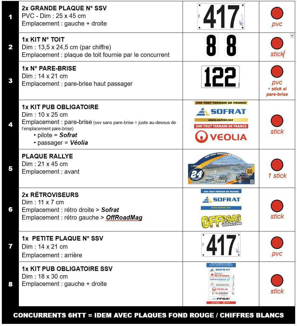 Plan de stickage SSV-T3-T4-Open Plan de stickage SSV-T3-T4-Open