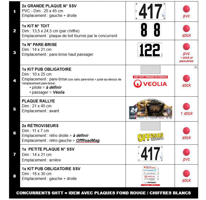 Plan de stickage SSV-T3-T4-Open
