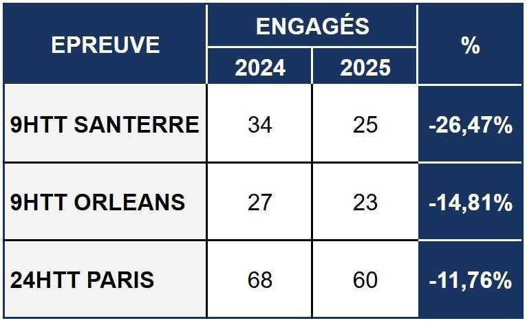 60 voitures de course alignées au départ de la 33ème édition !