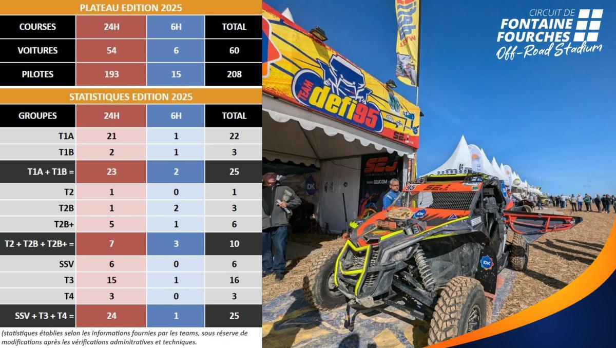 60 voitures de course alignées au départ de la 33ème édition !