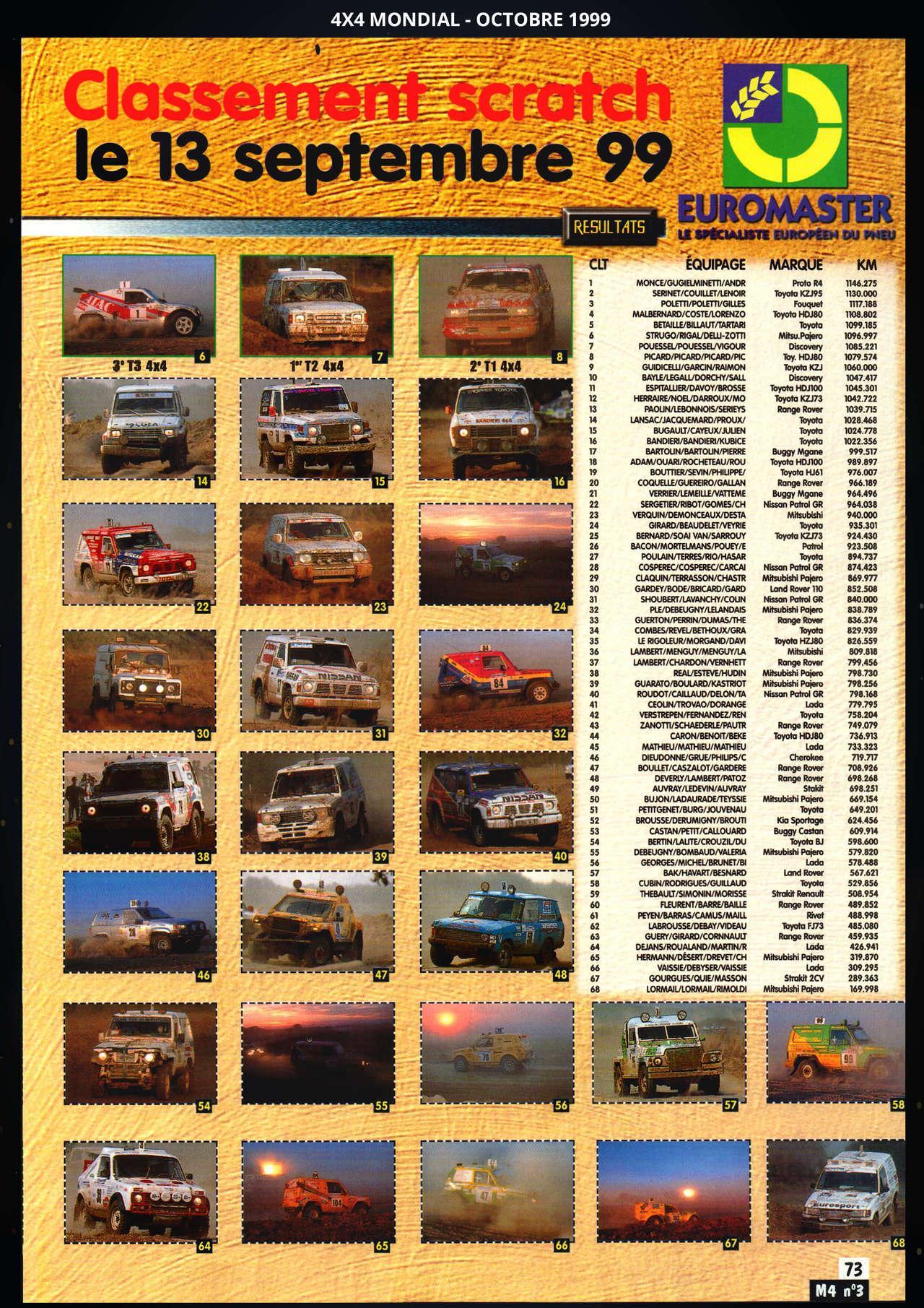 ARCHIVESPRESSE_1999_4X4MONDIAL_OCTi