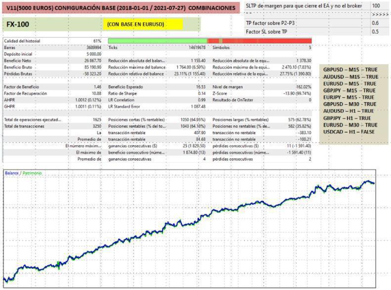 Trading Algorítmico en la nube - Sistema ORBE