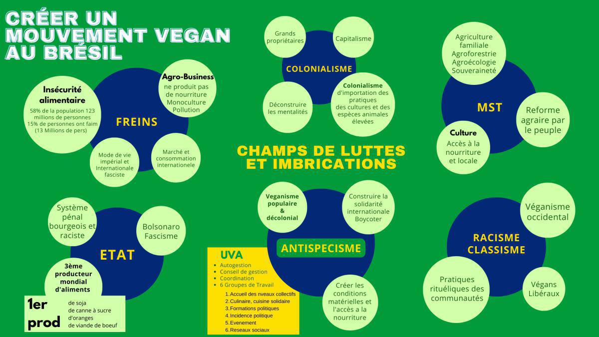 Véganisme populaire et décolonial                                             