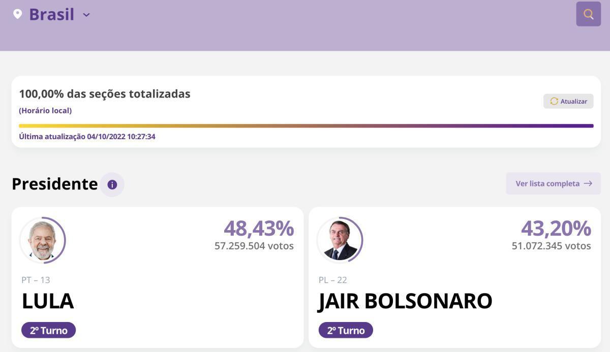 Brésil, un vote pour le monde Brésil, un vote pour le monde