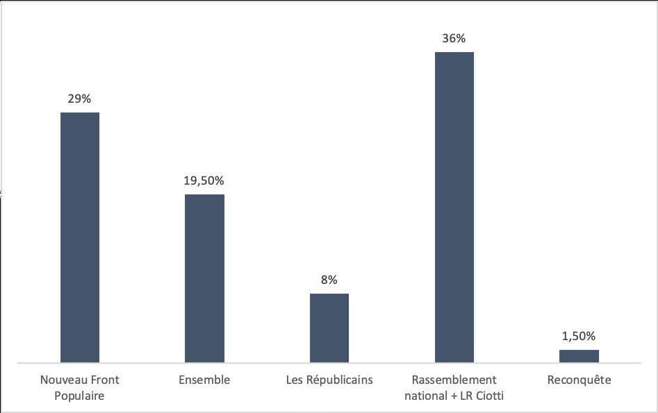 Il avait promis de nous en libérer