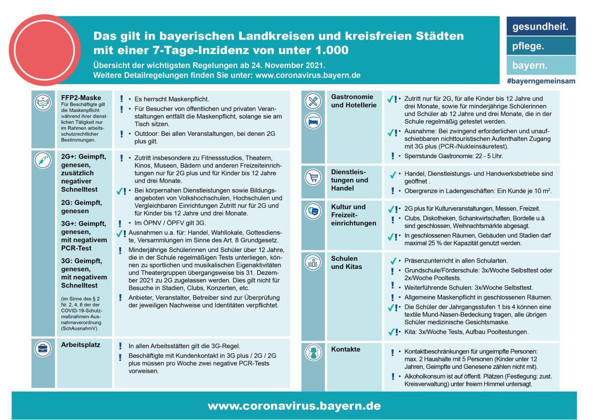 Neue Corona-Regeln ab dem 24.11.2021 Neue Corona-Regeln ab dem 24.11.2021